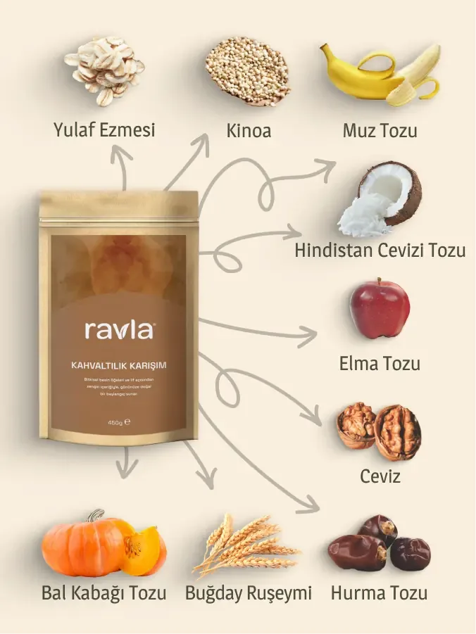 Ravla Kahvaltılık Karışım